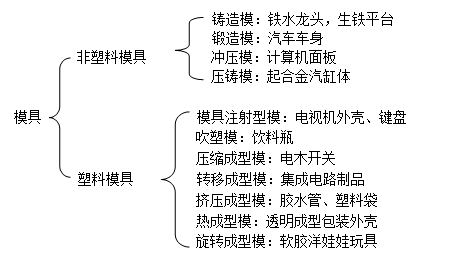 深圳开云ty官网中国有限公司制造厂哪家好,开云ty官网中国有限公司的种类