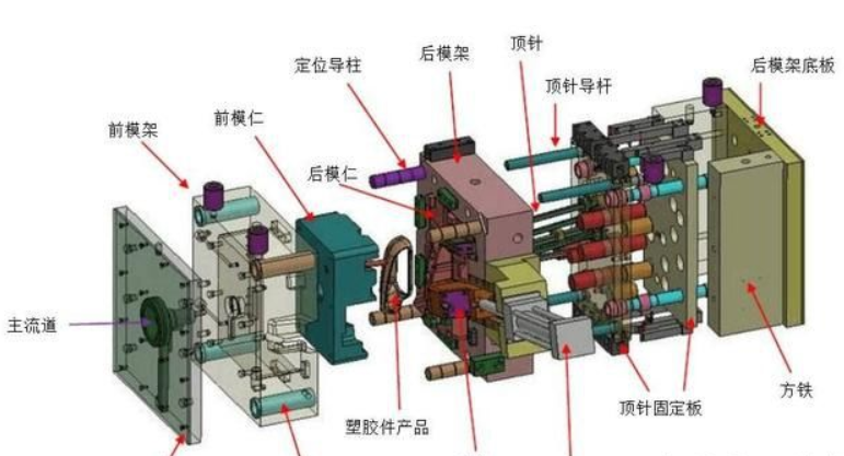 塑胶开云ty官网中国有限公司厂家给大家分享：塑胶开云ty官网中国有限公司知识