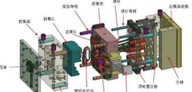 史上最全塑胶开云ty官网中国有限公司知识（极具收藏价值）