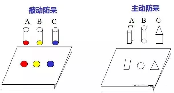做开云ty官网中国有限公司：设计“防呆”是什么？