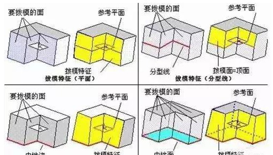 开云ty官网中国有限公司分型面的几种技巧，你都知道吗？